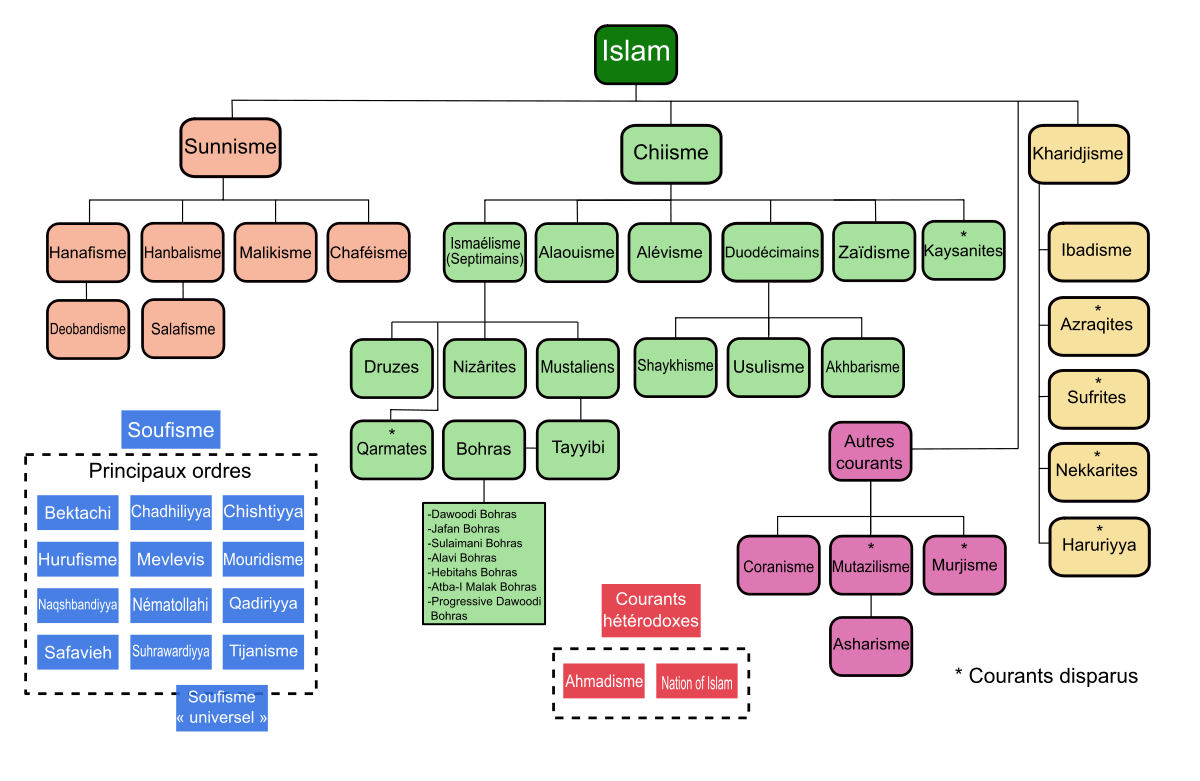 Les sectes en Islam 1200px-arboislam-svg-