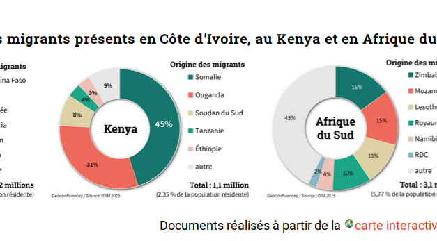 Les Africains migrent d’abord en Afrique