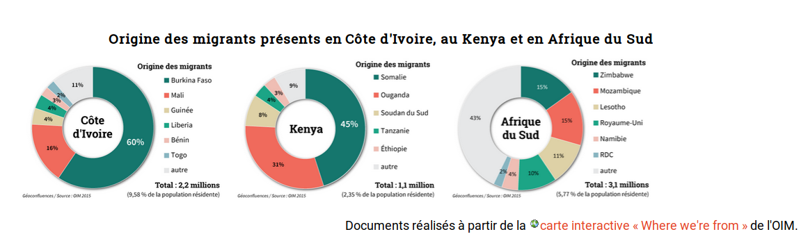 Les Africains migrent d’abord en Afrique