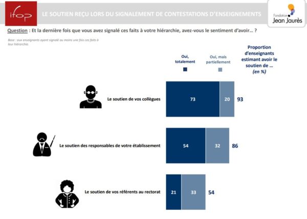 Laicité - Soutien de l'institution