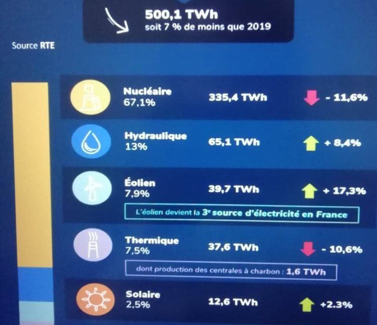 L’enjeu des renouvelables dans le mix électrique français et européen d’ici 2030, quid de 2050 ?