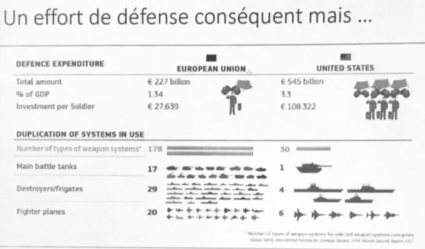 Trop de dissémination technique dans l’EU