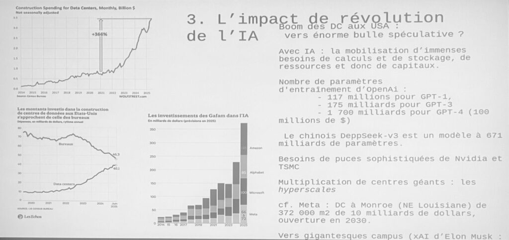 L’impact de la révolution de l’IA
