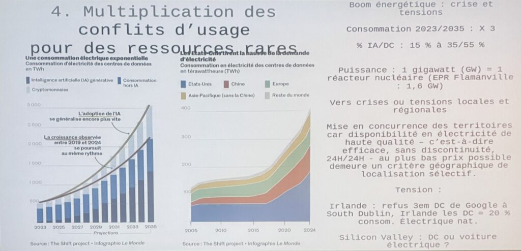 L’IA accentue les conflits d’usage 