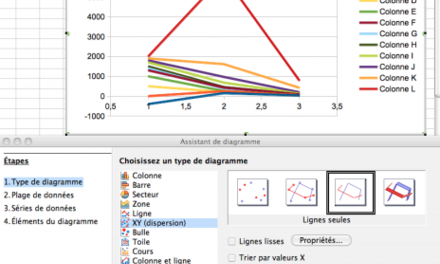 Un graphique chronologique avec LibreOffice